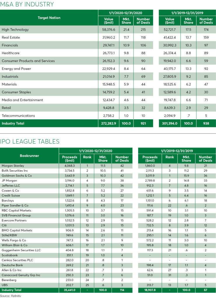 Luxury & Premium 2023, Brand Value Ranking League Table