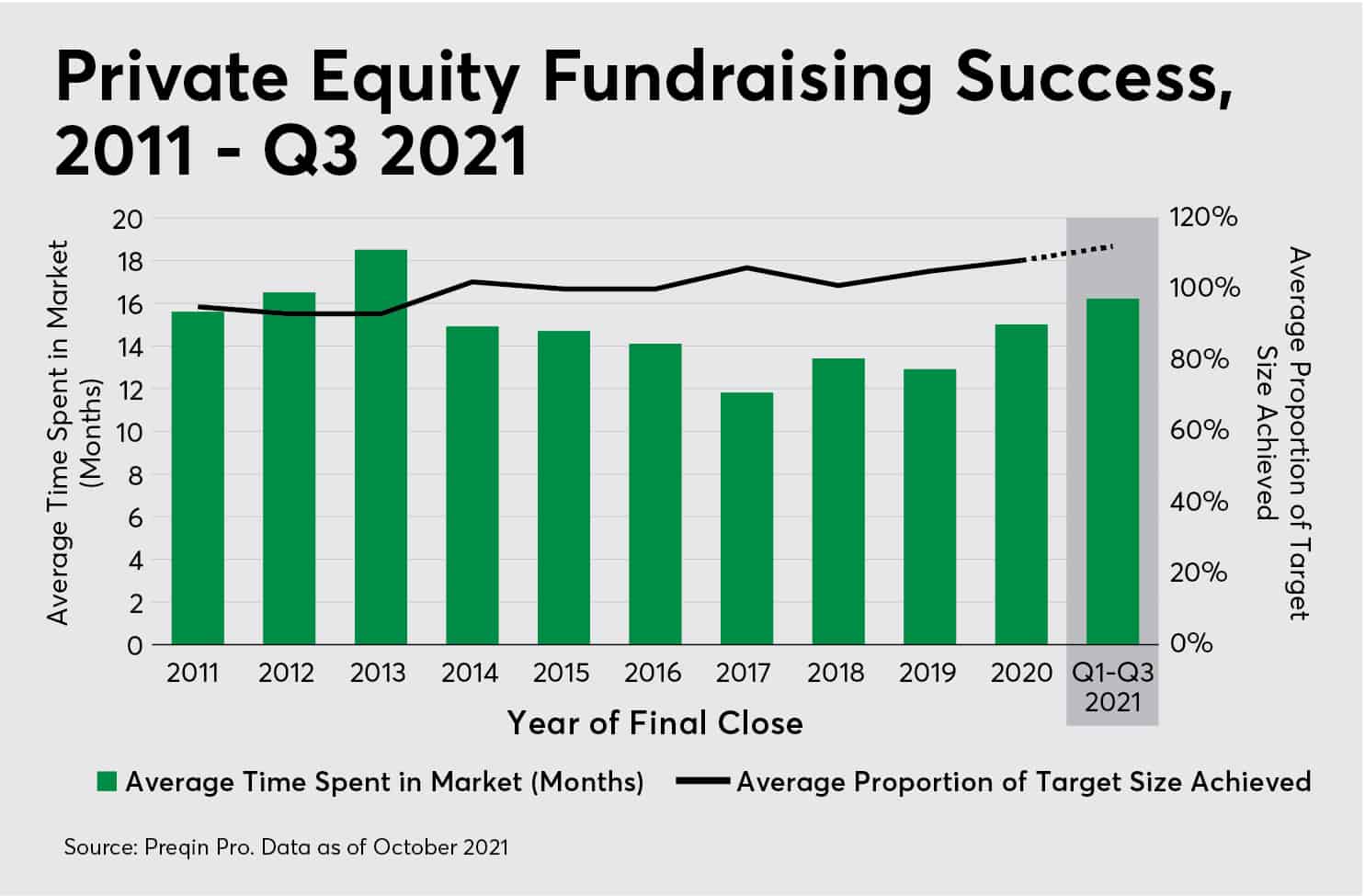 Private Equity Staying Rational with Fund Sizes — Marquette Associates