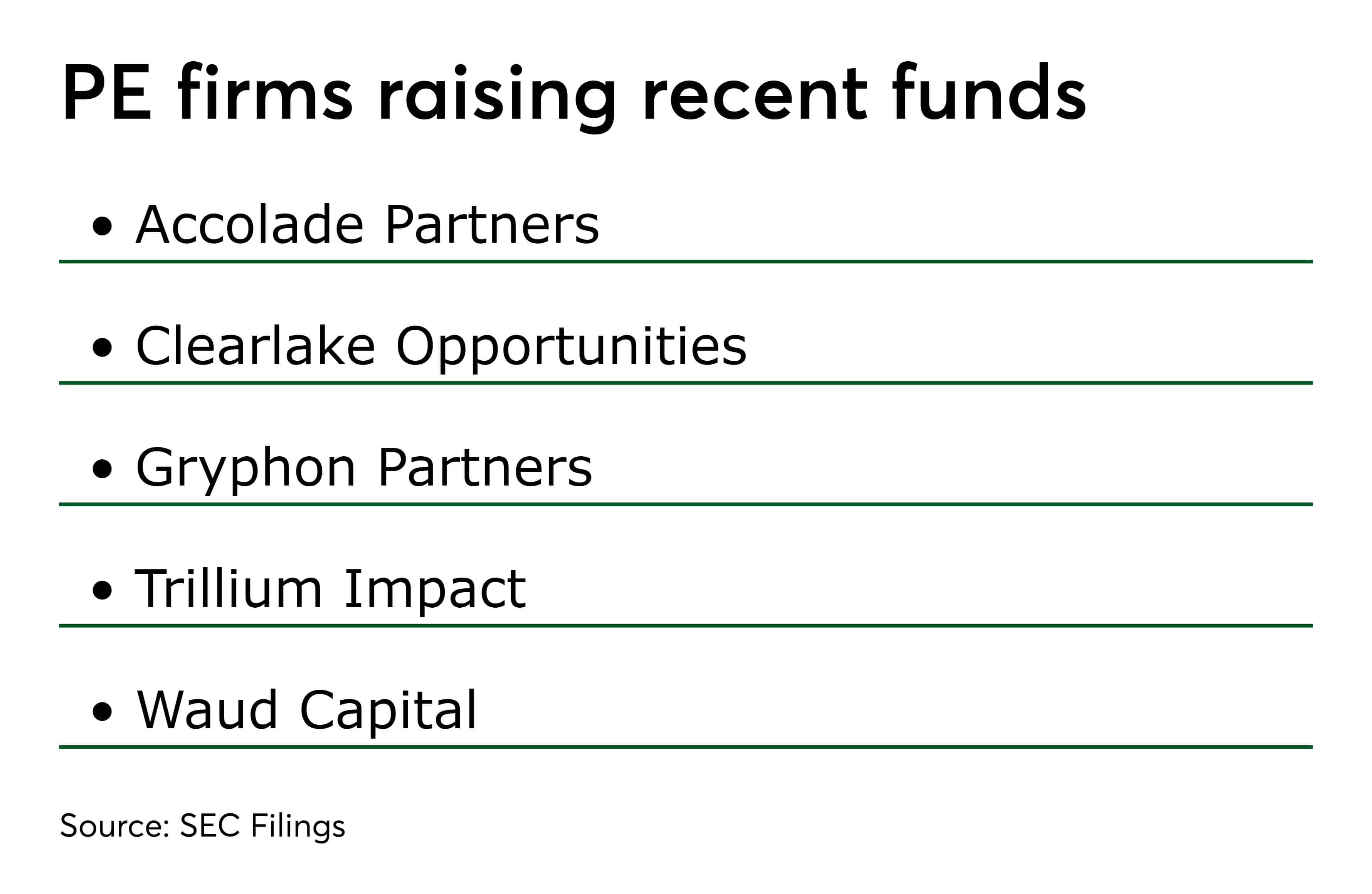 SEC Filing  Patria Investments Limited