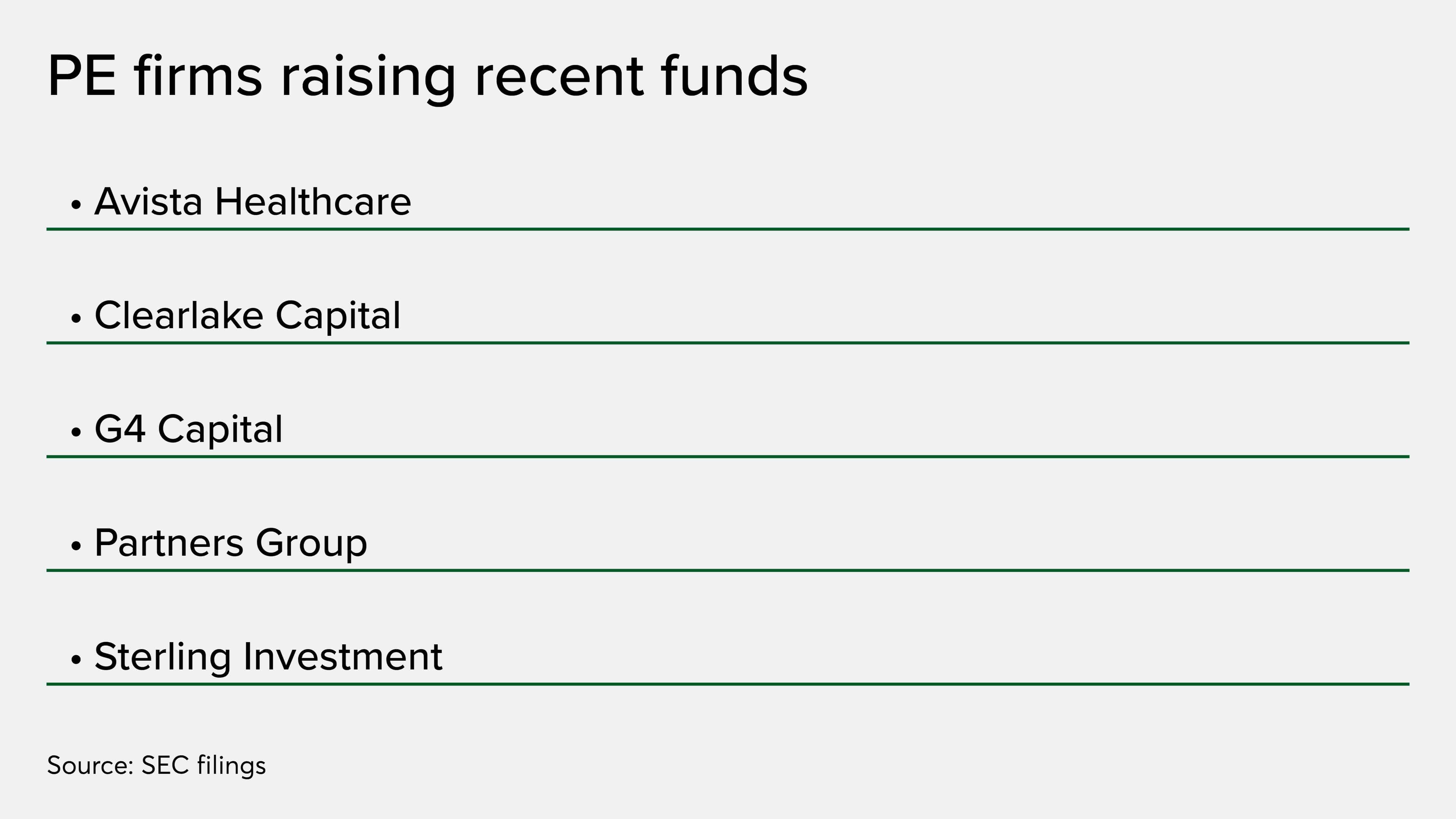 Pe Fundraising Scorecard Avista Clearlake Partners Group Sterling Investment